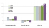 Conseil d'Administration du 15 décembre 2012